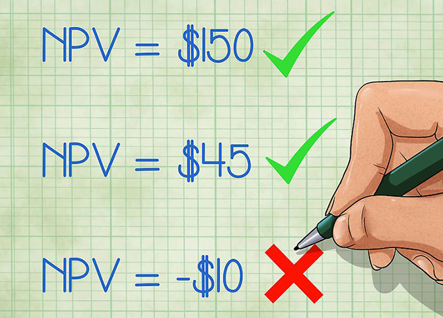 Công thức tính NPV