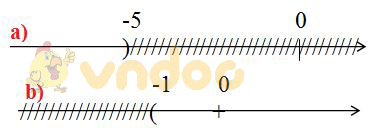 Giải bài tập SGK Toán lớp 8 bài 4: Bất phương trình bậc nhất một ẩn