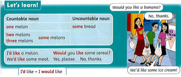 Giải bài tập tiếng Anh lớp 4