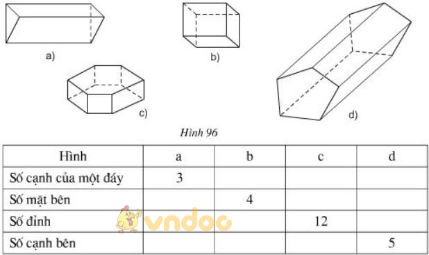 Giải bài tập SGK Toán lớp 8 bài 4: Hình lăng trụ đứng