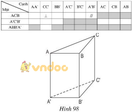Giải bài tập SGK Toán lớp 8 bài 4: Hình lăng trụ đứng