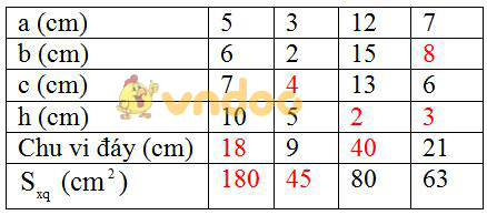 Giải bài tập SGK Toán lớp 8 bài 5: Diện tích xung quanh của hình lăng trụ đứng