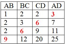 Giải bài tập SGK Toán lớp 8 bài: Ôn tập chương IV - Hình lăng trụ đứng. Hình chóp đều