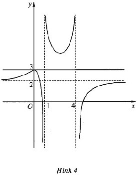 Giải SBT Toán 11 bài 2: Giới hạn của hàm số