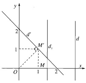 Giải SBT Toán 11 bài 8: Phép đồng dạng