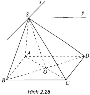 Hai đường thẳng chéo nhau và hai đường thẳng song song