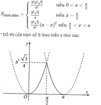 Hai mặt phẳng song song