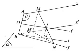 Hai mặt phẳng song song