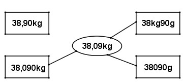 Giải vở bài tập Toán 5 bài 46