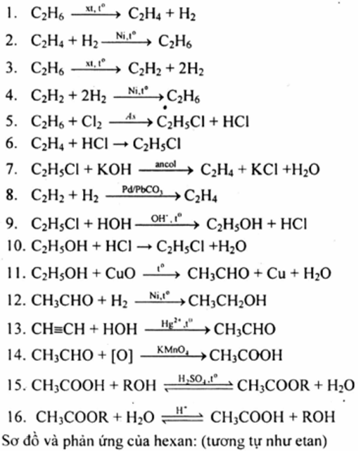 Giải bài tập Hóa 12 nâng cao bài 4