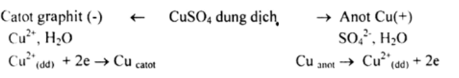 Giải bài tập Hóa 12 nâng cao bài 25