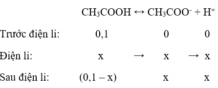 Giải bài tập Hóa 11 nâng cao bài 3