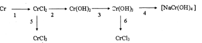 Giải bài tập Hóa 12 nâng cao bài 45