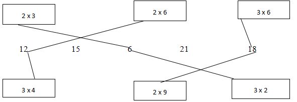 Đề kiểm tra cuối tuần Toán lớp 2: Tuần 20 - Đề 2