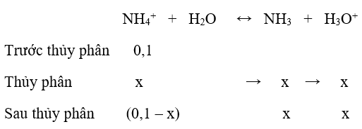Giải bài tập Hóa 11 nâng cao bài 6