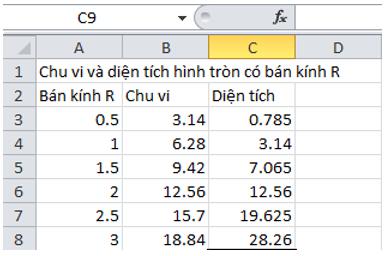 Giải bài tập SGK Tin học 7 bài 3: Thực hiện tính toán trên trang tính