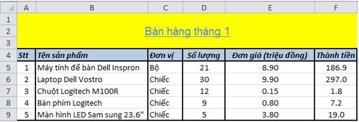 Giải bài tập SGK Tin học 7 bài 6: Định dạng trang tính