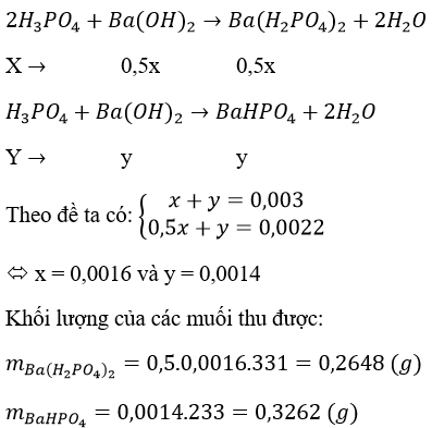 Giải bài tập Hóa 11 nâng cao bài 17