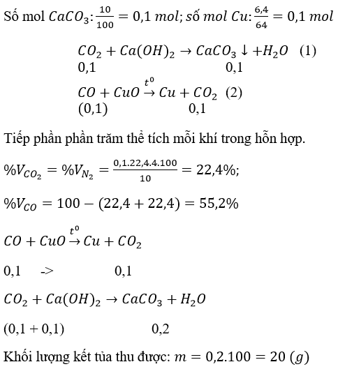 Giải bài tập Hóa 11 nâng cao bài 21