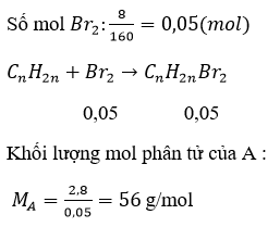 Giải bài tập Hóa 11 nâng cao bài 40
