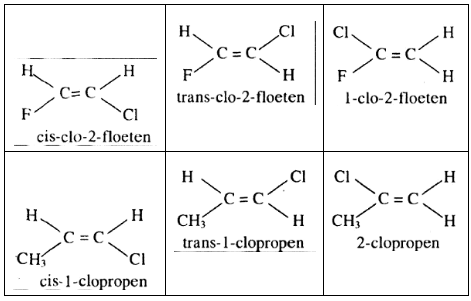 Giải bài tập Hóa 11 nâng cao bài 51