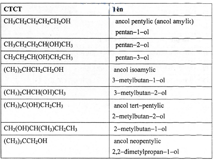 Giải bài tập Hóa 11 nâng cao bài 53