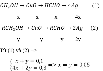 Giải bài tập Hóa 11 nâng cao bài 58