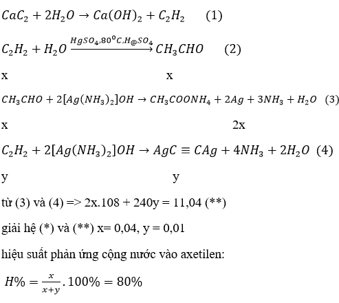 Giải bài tập Hóa 11 nâng cao bài 59
