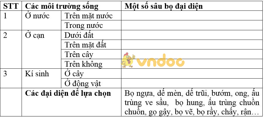 Giải bài tập SGK Sinh học 7 bài 27: Đa dạng và đặc điểm chung của lớp Sâu bọ
