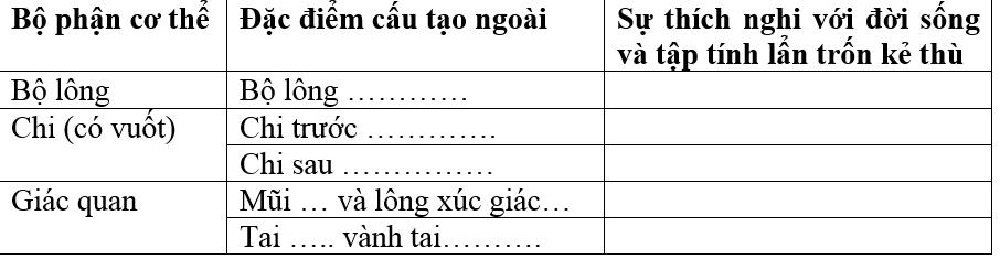 Giải bài tập SGK Sinh học 7 bài 46: Thỏ