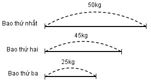 Giải vở bài tập Toán 4 bài 49