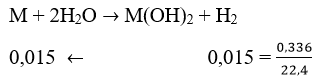 Giải bài tập Hóa 10 nâng cao bài 14