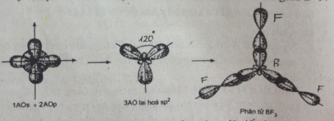 Giải bài tập Hóa 10 nâng cao bài 18