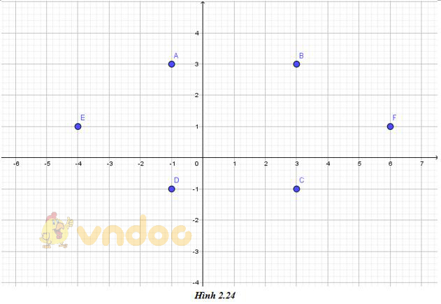 Giải bài tập SGK Tin học 7 bài 11: Học Đại số với GEOBEBRA