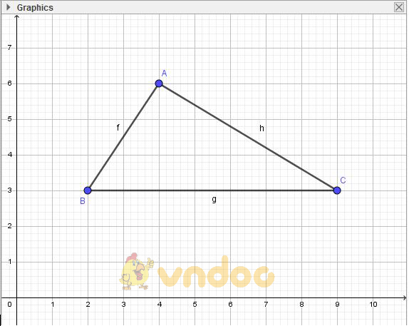 Giải bài tập SGK Tin học 7 bài 12: Vẽ hình phẳng bằng GEOGEBRA
