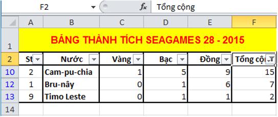 Giải bài tập SGK Tin học 7 bài 8: Sắp xếp và lọc dữ liệu