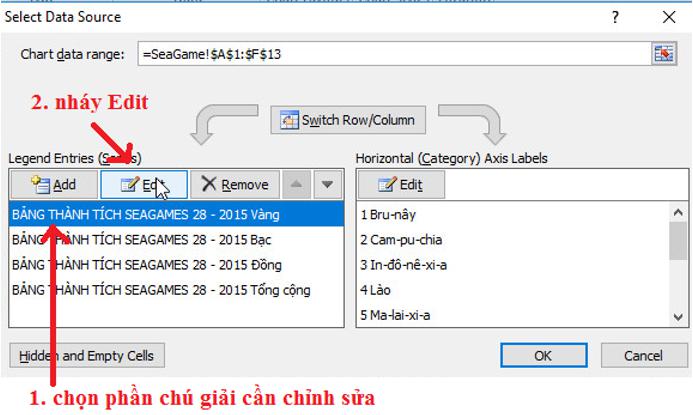 Giải bài tập SGK Tin học 7 bài 9: Trình bày dữ liệu bằng biểu đồ