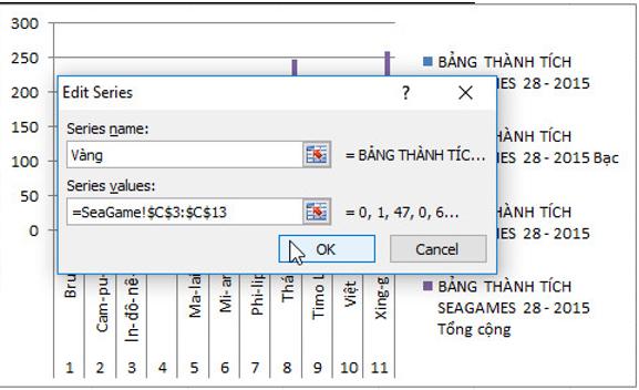 Giải bài tập SGK Tin học 7 bài 9: Trình bày dữ liệu bằng biểu đồ