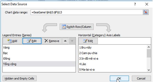Giải bài tập SGK Tin học 7 bài 9: Trình bày dữ liệu bằng biểu đồ