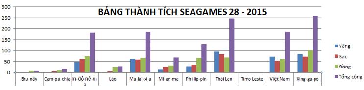 Giải bài tập SGK Tin học 7 bài 9: Trình bày dữ liệu bằng biểu đồ