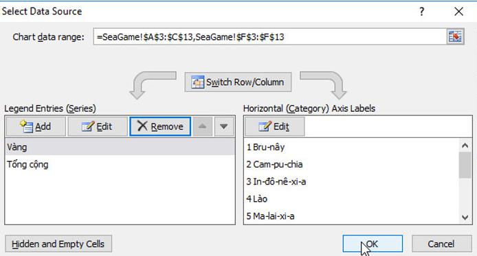 Giải bài tập SGK Tin học 7 bài 9: Trình bày dữ liệu bằng biểu đồ