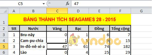Giải bài tập SGK Tin học 7 bài 9: Trình bày dữ liệu bằng biểu đồ