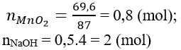 Giải bài tập Hóa 10 nâng cao bài 30