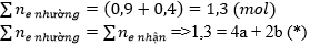 Giải bài tập Hóa 10 nâng cao bài 33