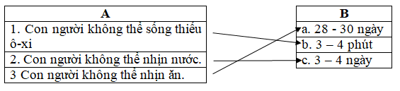 Giải Vở bài tập Khoa học lớp 4 bài 1