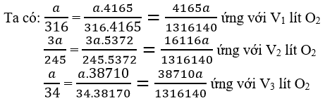 Giải bài tập Hóa 10 nâng cao bài 41