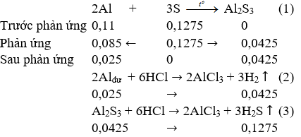 Giải bài tập Hóa 10 nâng cao bài 43