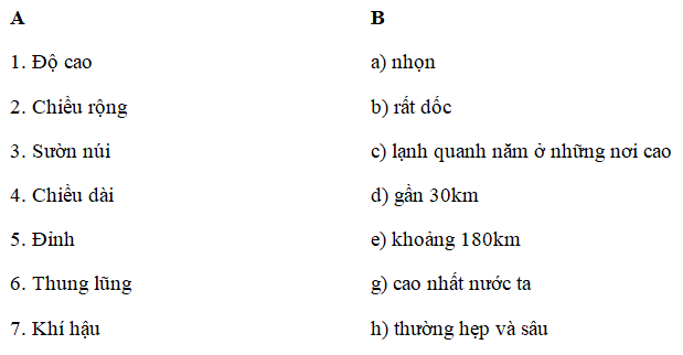 Giải Vở bài tập Địa lí lớp 4 bài 1