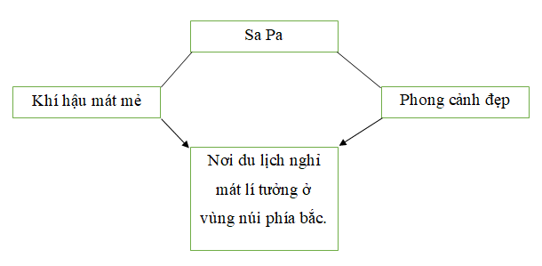 Giải Vở bài tập Địa lí lớp 4 bài 1