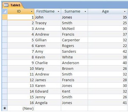 Giải bài tập SGK Tin học 12 bài 3